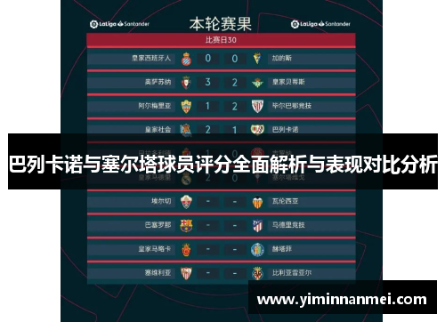 巴列卡诺与塞尔塔球员评分全面解析与表现对比分析 巴列卡诺与塞尔塔球员评分全面解析与表现对比分析