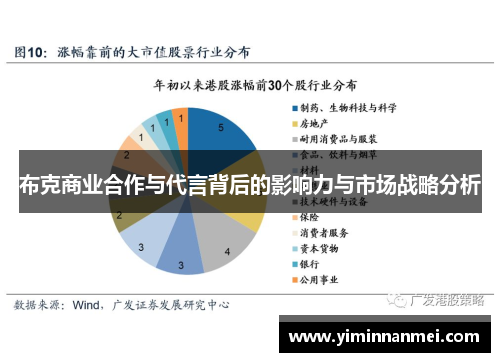 布克商业合作与代言背后的影响力与市场战略分析